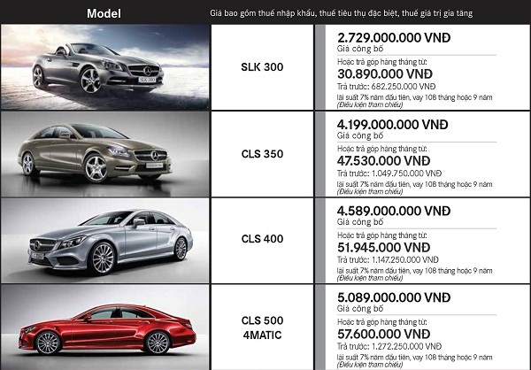 Giá bán các đời xe Mercedes C230 tại thị trường Việt