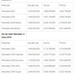 Bảng giá xe sang Mercedes tháng 7/2018